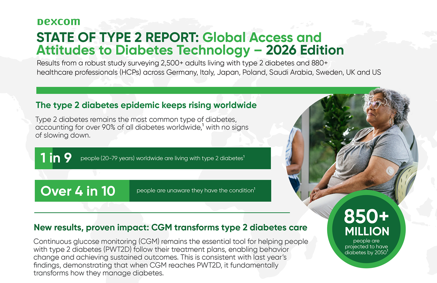 Preview of the 2026 State of Type 2 report